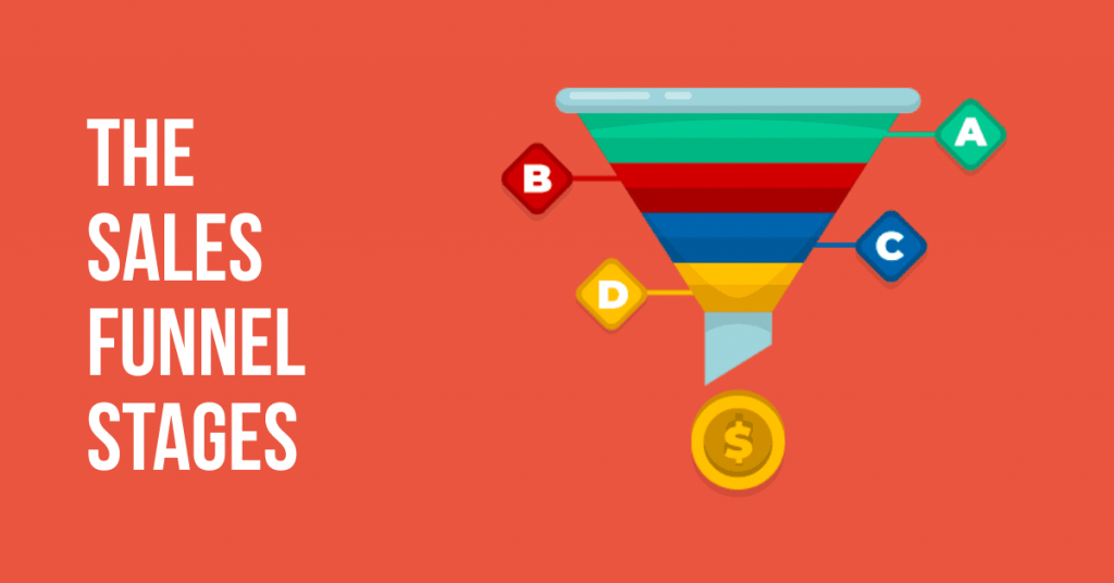 The correct way to create urgency in sales funnels and maximize revenues with them!